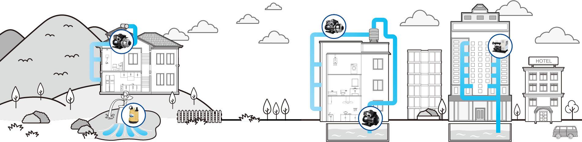 專業級水泵。抽水泵。潛水泵。智能水泵。#污水泵 #排水泵 #抽水泵 #潛水泵 #香港水浸 #黑色暴雨 #紅色暴雨 #香港天文台