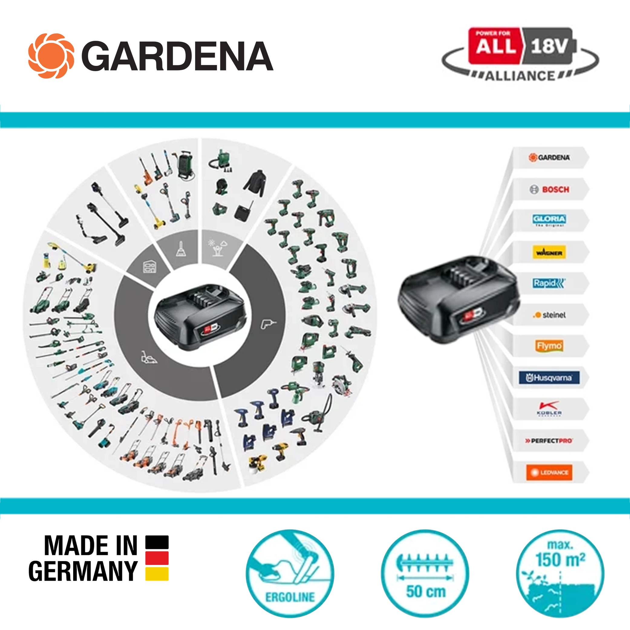 德國 GARDENA 18V 鋰電 園藝工具；德國🇩🇪製造