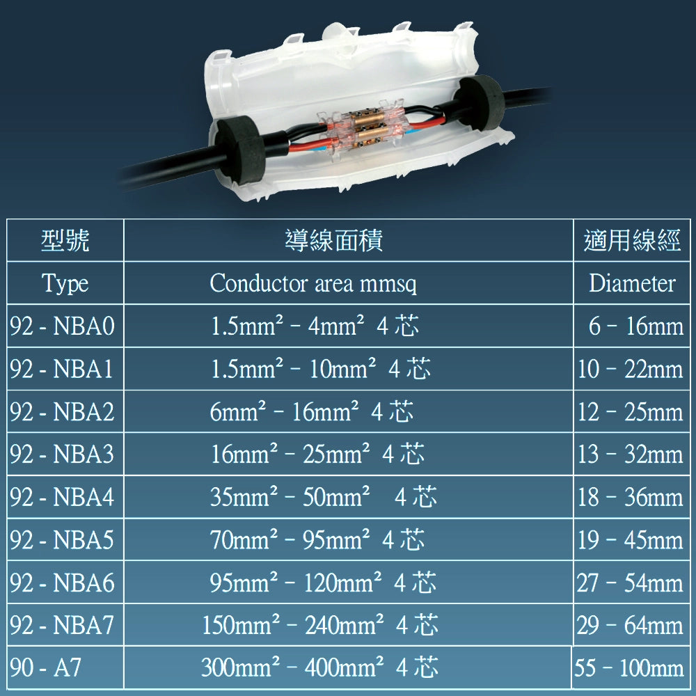 3M 電線 直線 接線箱 Cable Straight Joint
