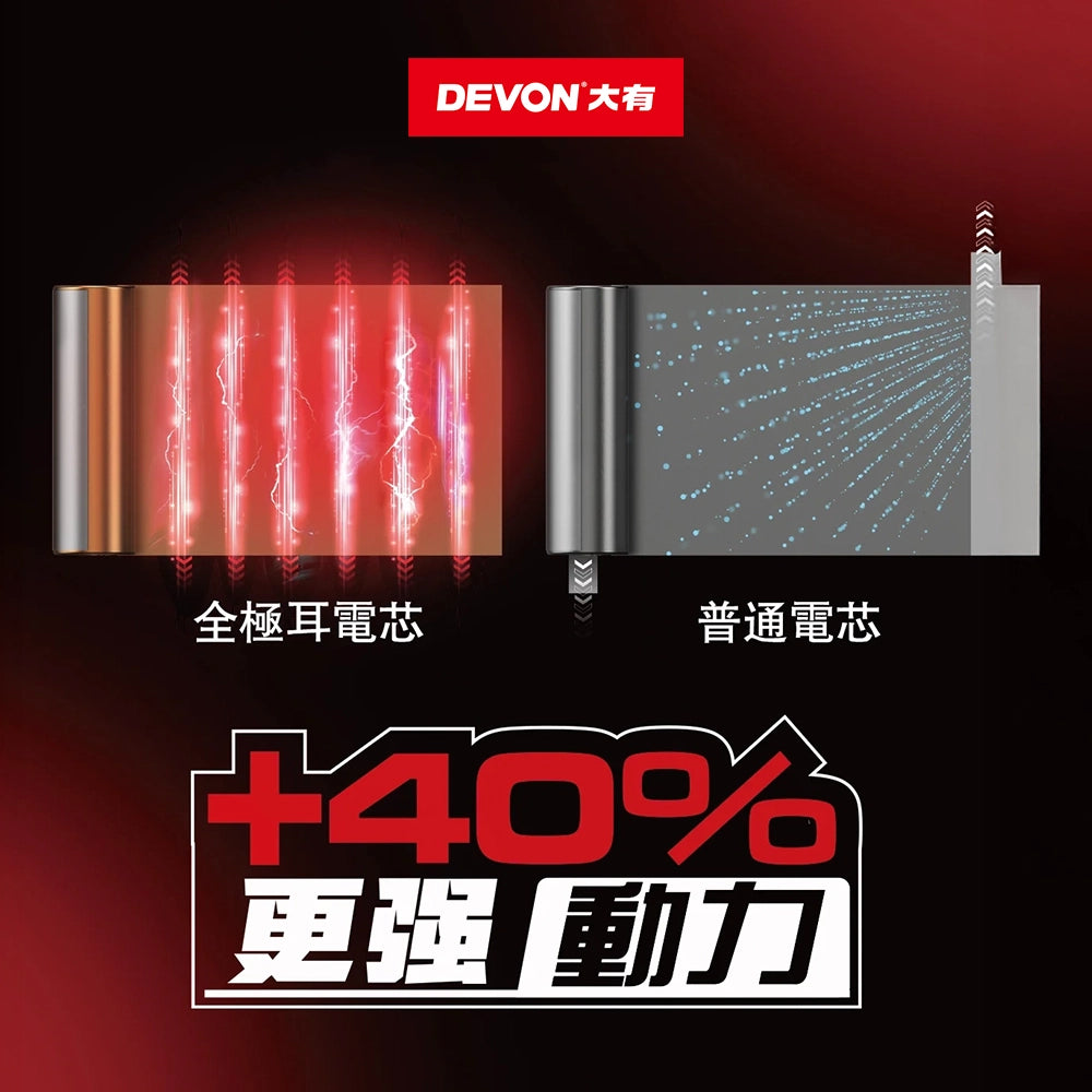 DEVON 大有 20V 8.0Ah 全極耳電池 (無極) 5170Li-8.0