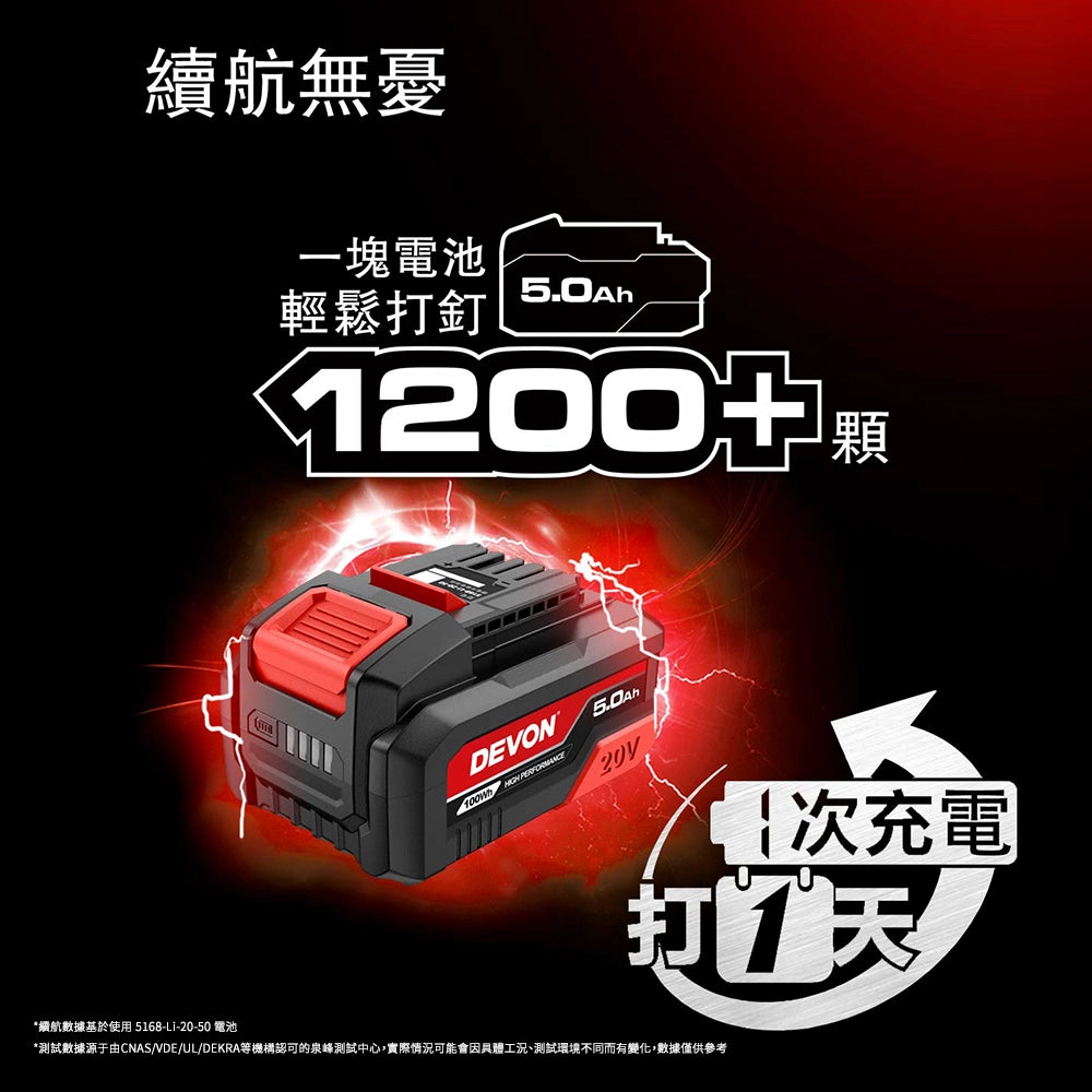DEVON 大有 20V 鋰電無刷混凝土石屎槍 6602-Li-Z