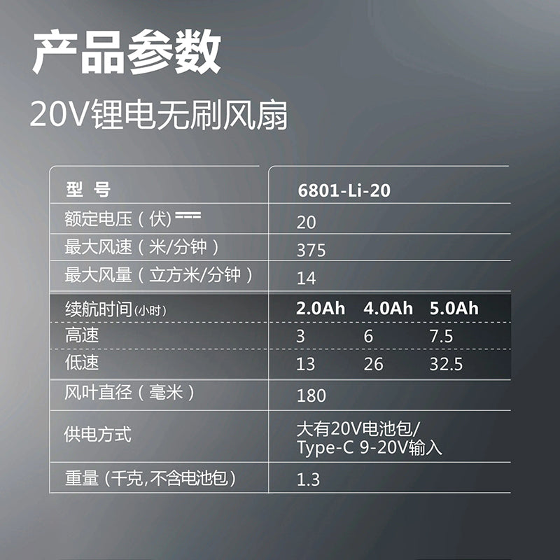 充電 風扇 20V 鋰電  無刷 DEVON 大有 6801