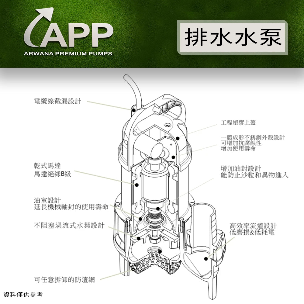 可拆卸 不阻塞型 污物泵 BAV 系列 APP 宏泵 潛水 污水 污物 增壓 變頻泵