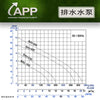 可拆卸 不阻塞型 污物泵 BAV 系列 APP 宏泵 潛水 污水 污物 增壓 變頻泵