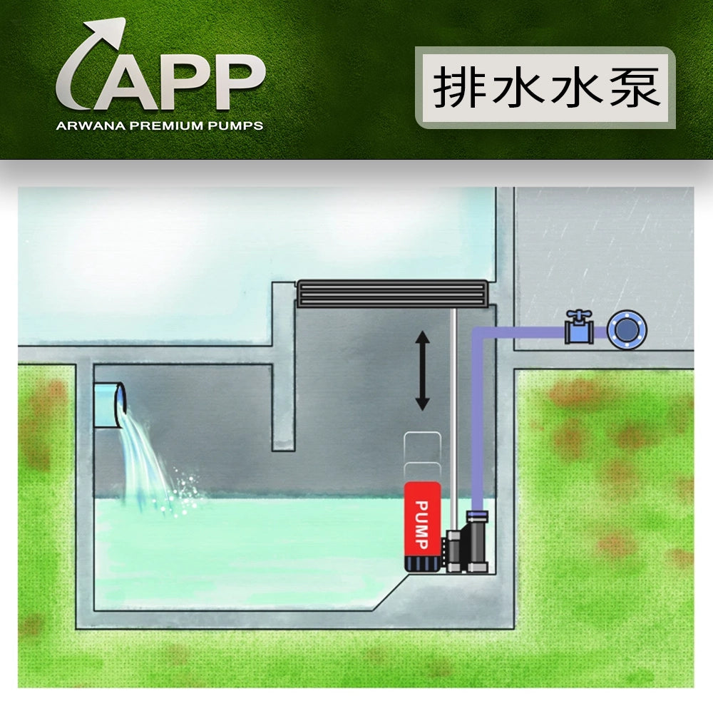 廢水排放 用佢幫手 BPS 100 排水潛水泵 系列 APP 宏泵