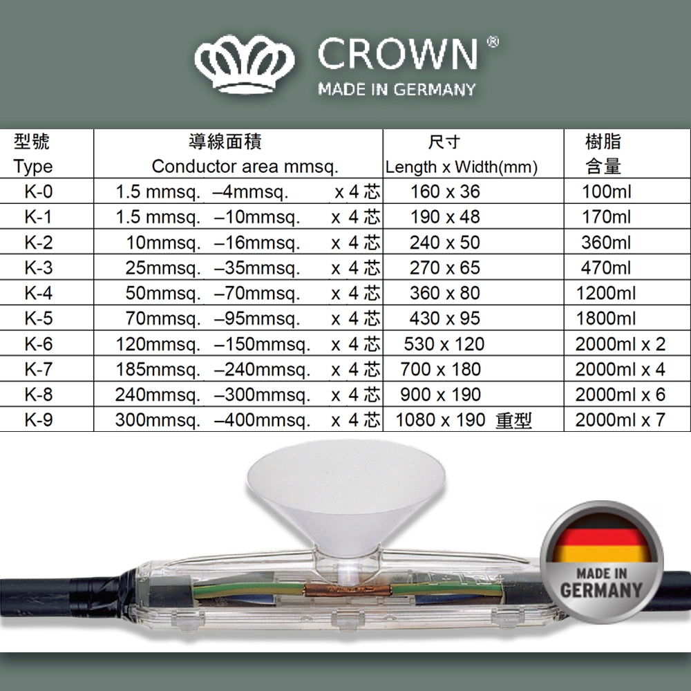德國 CROWN 牌 直駁形 地線接線箱（潛水艇）