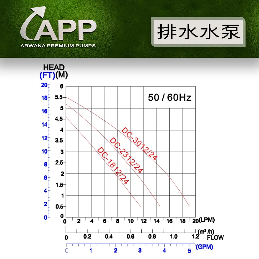 APP 宏泵 DC1812 / DC1824 小型潛水泵