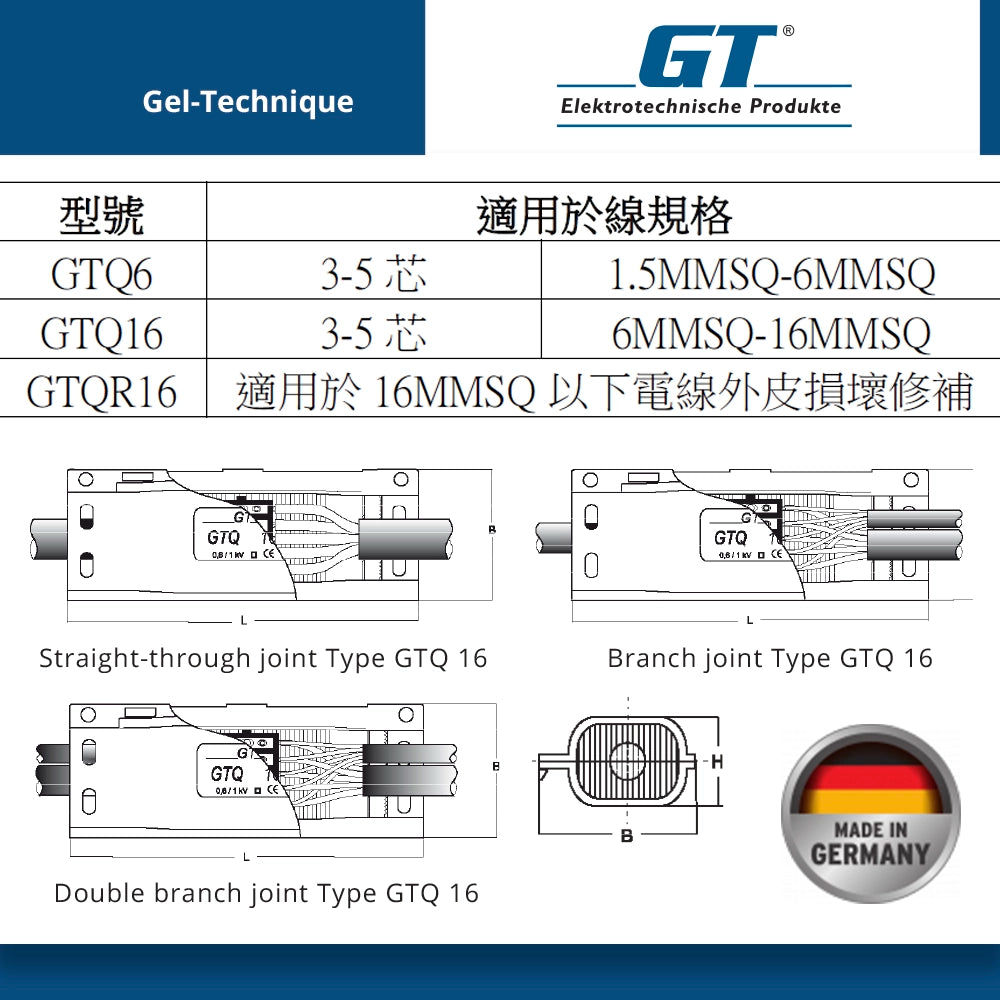 德國 GT 牌 快捷接線盒 (潛艇仔) GT BRAND QUICK 1 STRAIGHT JOINT