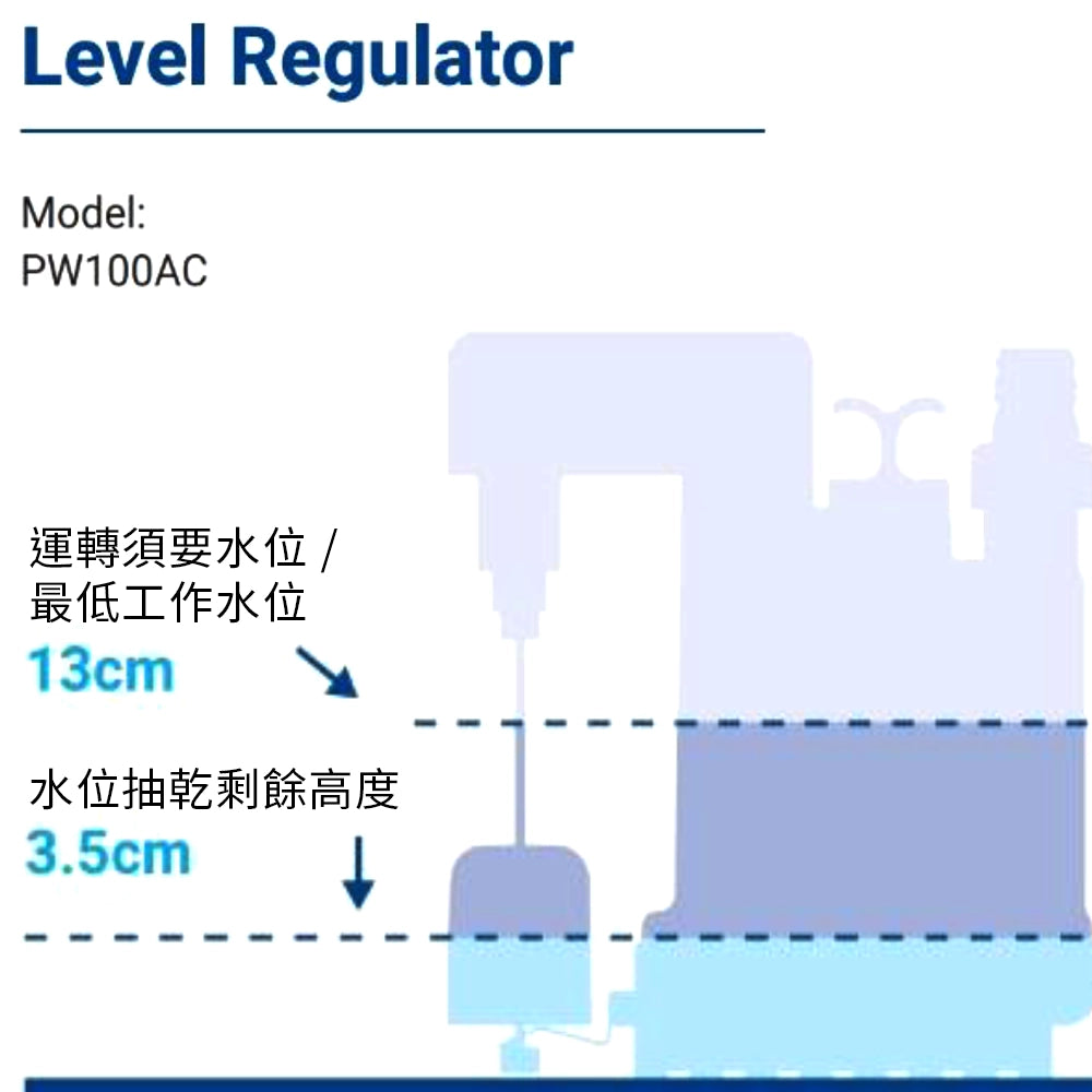 WALRUS 華樂士 PW100AC (浮桶) 專業潛水泵。污水泵。排水泵。抽水泵。潛水泵。香港水浸。黑色暴雨。紅色暴雨。