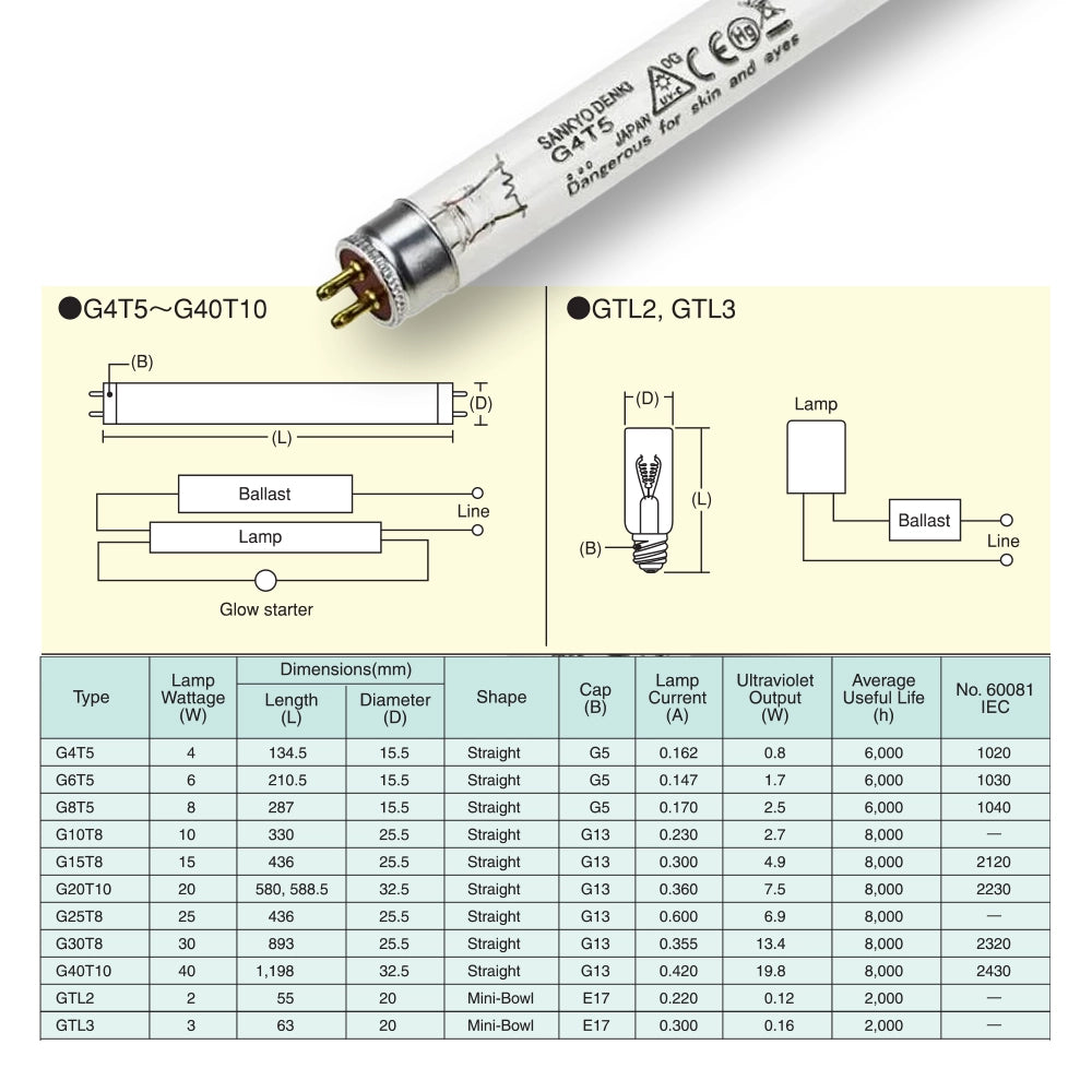 日本 🇯🇵 SANKYO DENKI 紫外線消毒燈  IEC 60081
