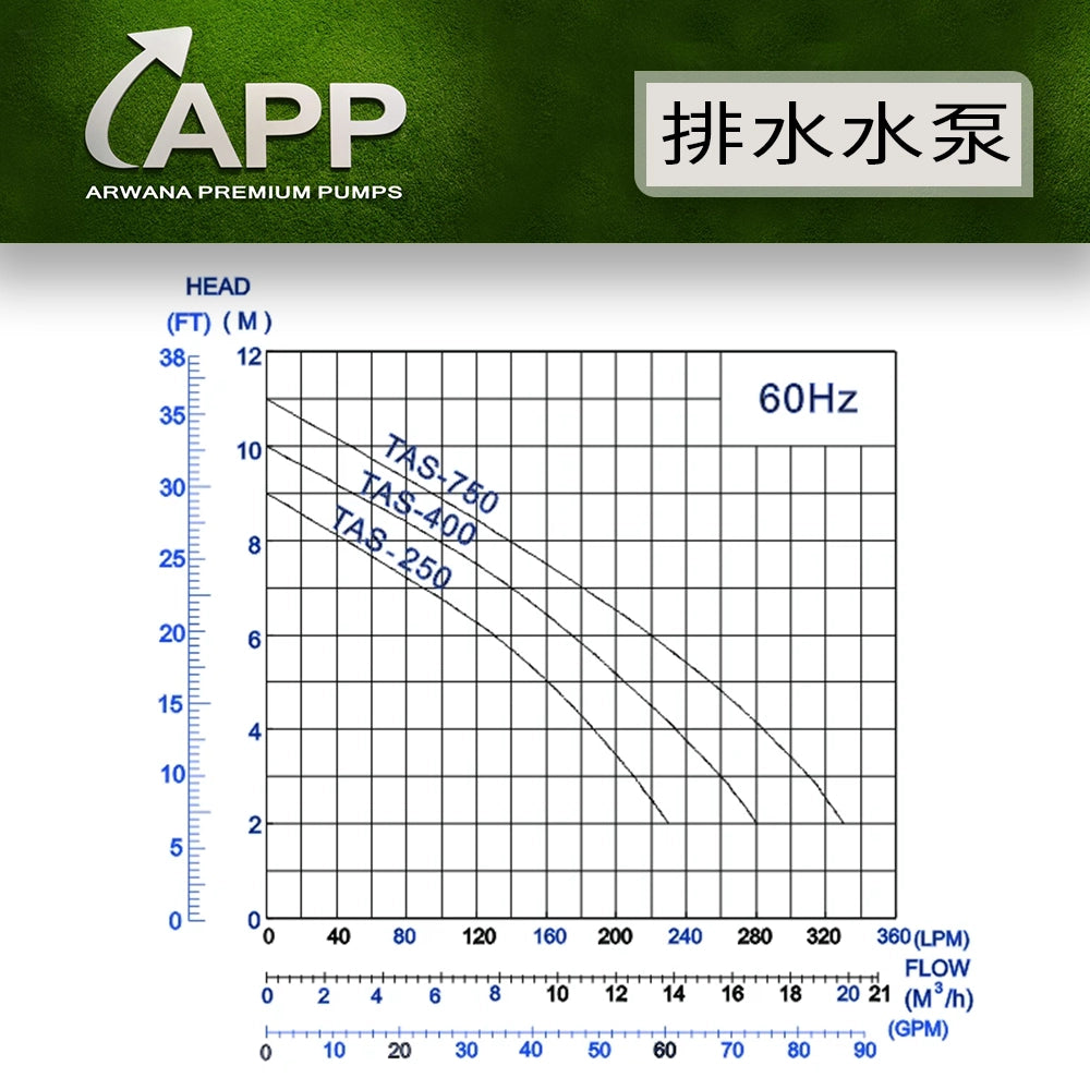 工程污水排放 高達 750W 360L/m 大排水量 地盤專用 APP 宏泵 TAS 系列 污水泵