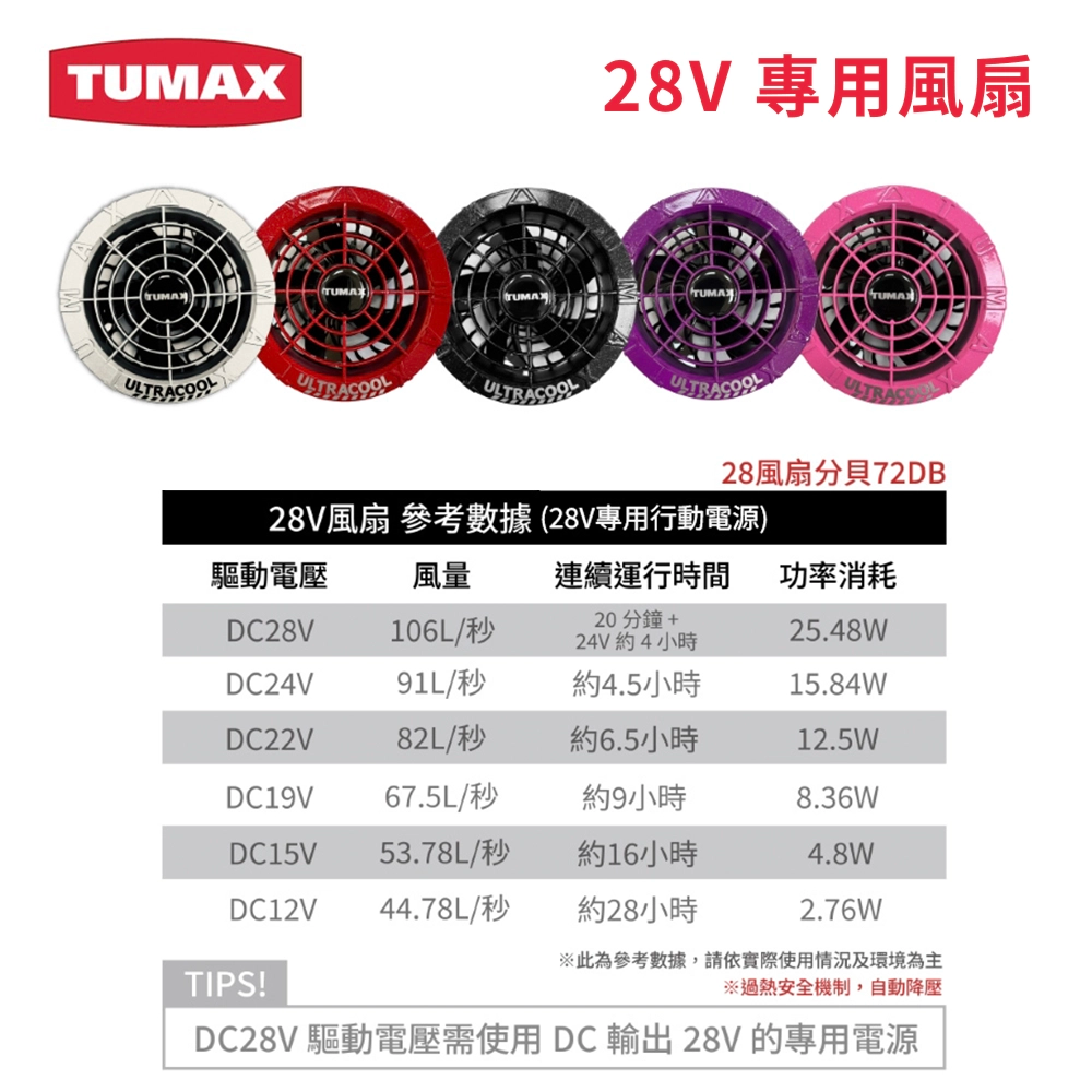 TUMAX ULTRA COOL 風扇衣 28V 專用風扇 TU55298